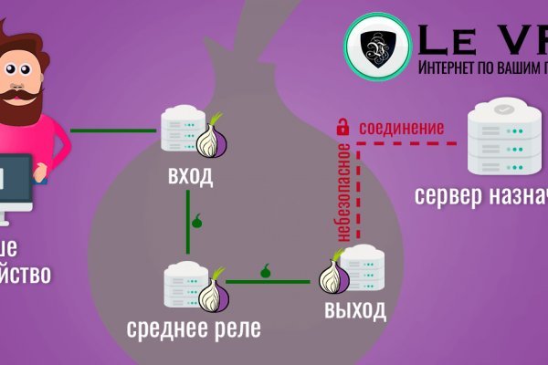 Kraken это