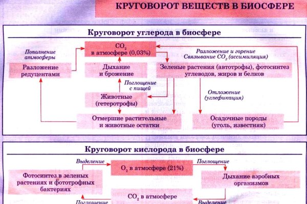 Как зайти на кракен с айфона