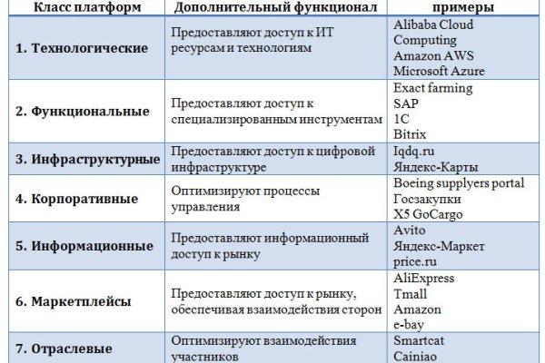 Зайти на кракен