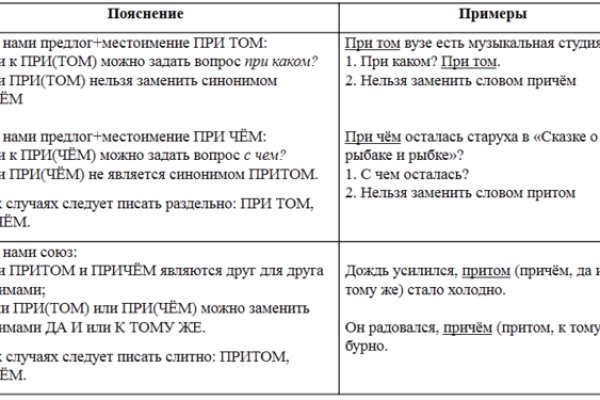 Кракен актуальная ссылка тор